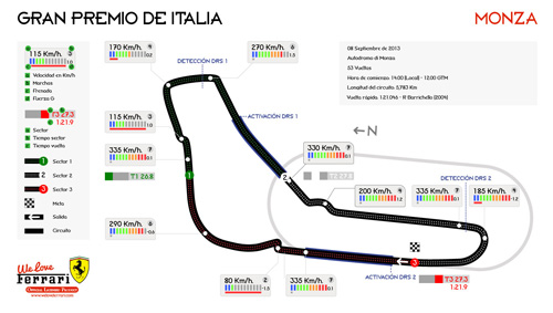 Thiếu Monza không còn là F1